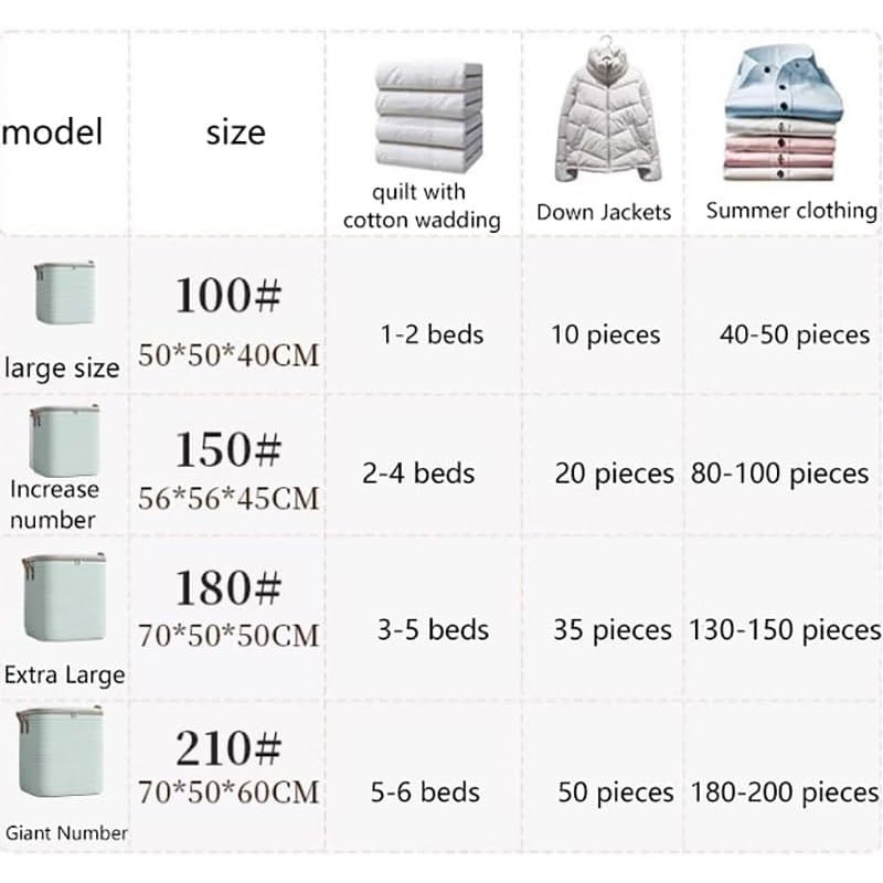 Organizator Textil Cu Fermoar 100L | PackNest 3 - vivimall.ro