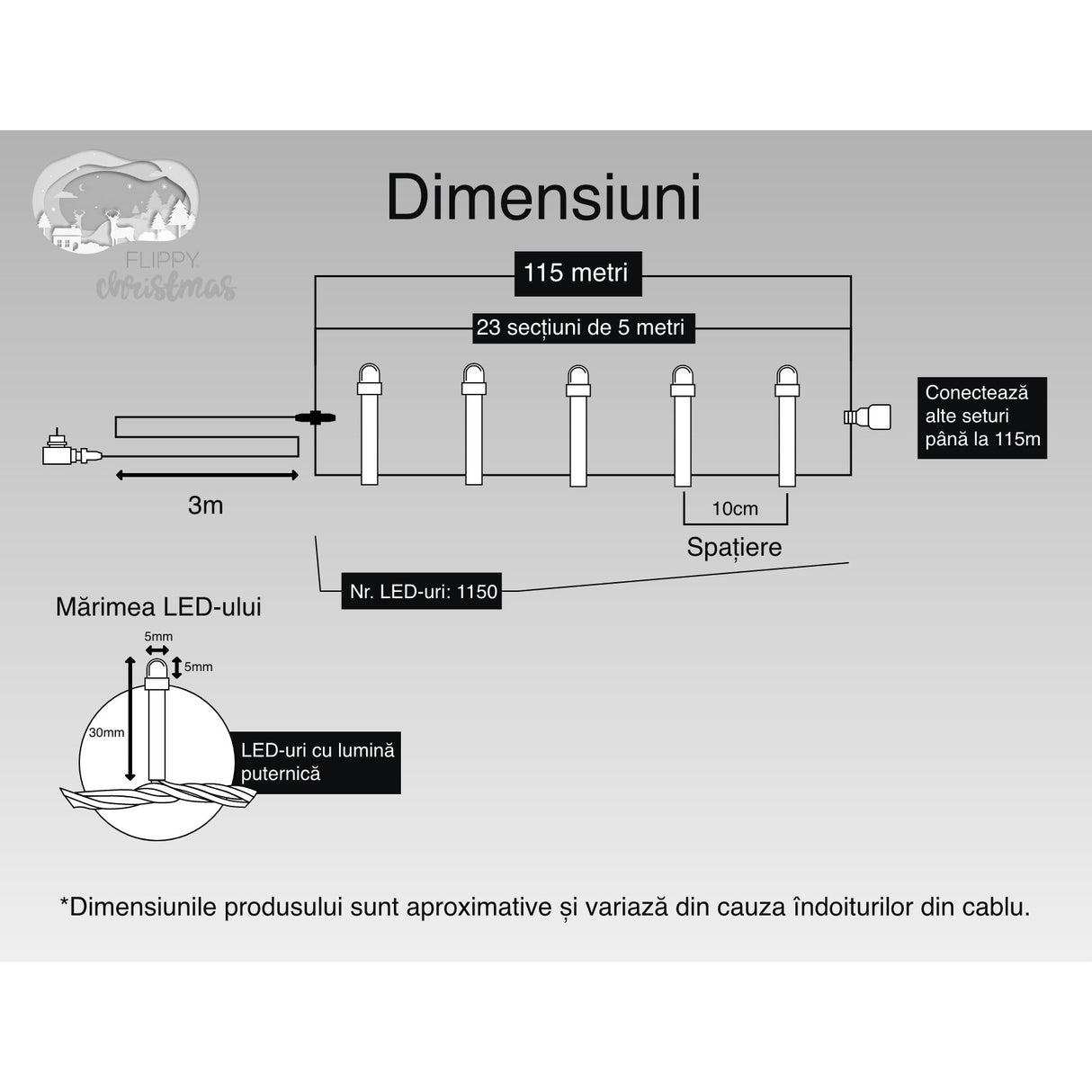 Instalatie Craciun, 115 m, 1150 Led-uri ,Liniara, Rosu/Albastru/Rosu/Verde, Flash, Transformator, Interconectabila, Prelungitor 3 m inclus, Fir Verde, Flippy - vivimall.ro