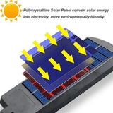 Lampa Solara De Exterior LED Vivimall, 23 cm x 11.5 cm, 3072 Lumeni 128 COB LED 25.6 W - echivalent 205 W bec incadescent, IP65, Senzor de Miscare, Senzor de Lumina, 4 Grile, Alb Rece - vivimall.ro