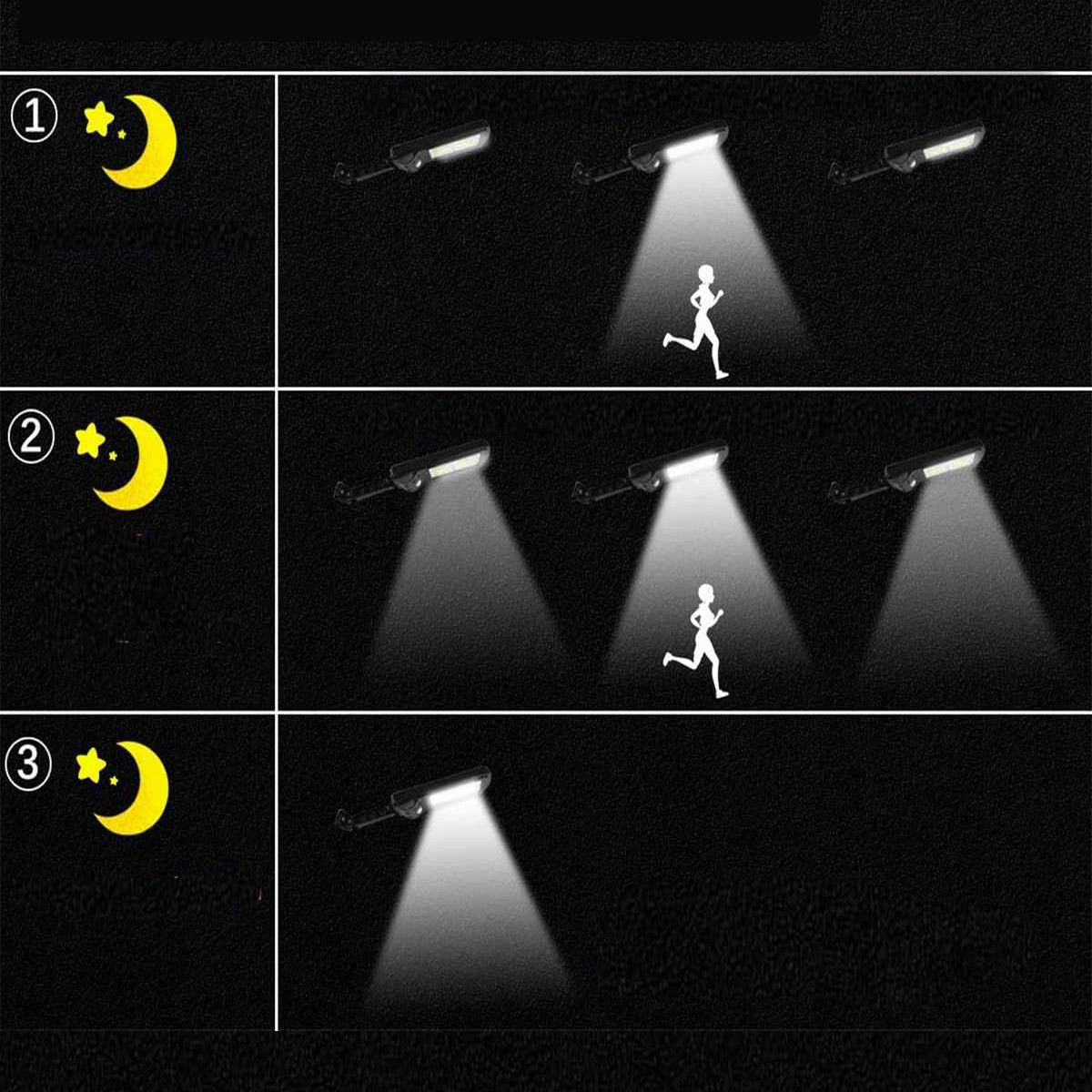 Lampa Solara De Exterior LED Vivimall, 36 cm x 11.5 cm, kit montare inclus, 2880 Lumeni 120 COB LED 24 W - echivalent 192 W bec incadescent, IP65, Senzor de Miscare, 3 moduri de iluminare, Senzor de Lumina, 10 Grile, Alb Rece - vivimall.ro