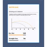Pistol cu Apa pentru Copii, Rezervor 600ml, Vivimall, 14ani+, cu baterie 1200mAh, Electric Burst, Albastru/Verde, 800ML - vivimall.ro