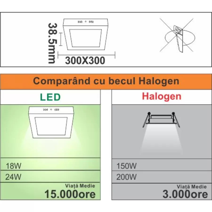 Spot LED Patrat 200W 6400K | LumiPro - vivimall.ro