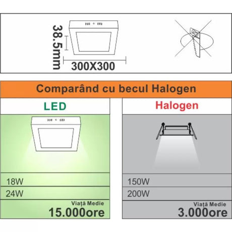 Spot LED Patrat 200W 6400K | LumiPro - vivimall.ro