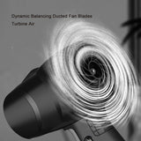 Suflanta De Aer Multifunctionala Portabila, Incarcare Auto, Pentru Gratar, Masina, Indepartare Frunze Si Praf, 1500 Mah, Viteta De Rotatie 25000 Rpm, 2 Baterii De Li Si Incarcator - vivimall.ro