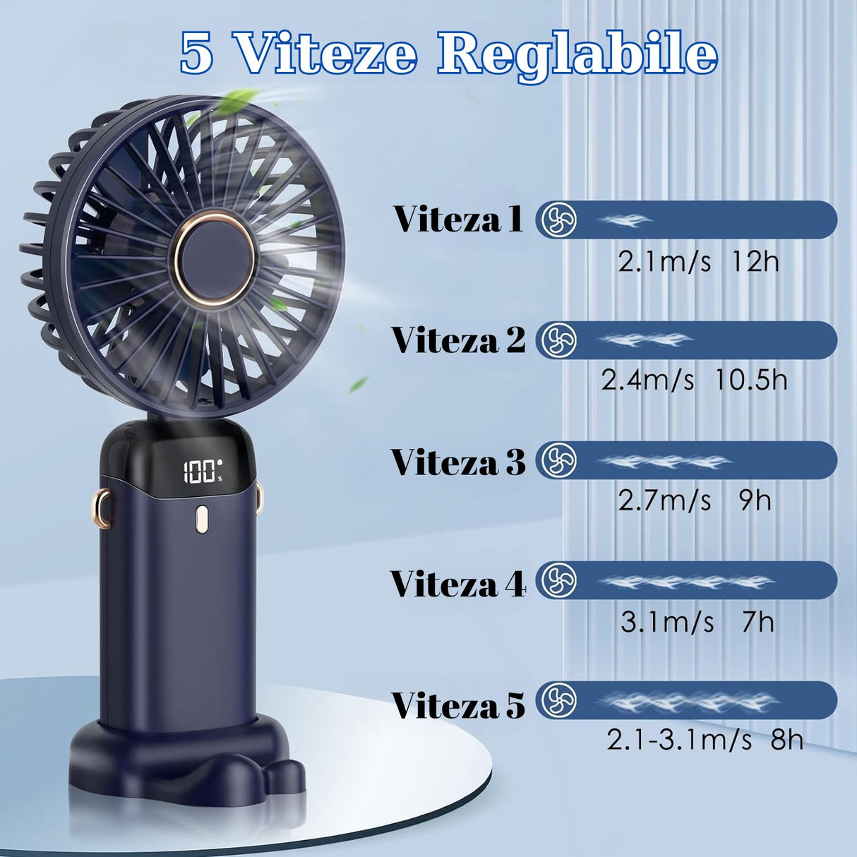 Ventilator Ultra Portabil Cu Aromaterapie, 3 In 1, De Mana, De Birou, De Gat, 5 Trepte De Viteza, Incarcare Usb, Autonomie 12H, Pliabil, Cu Ecran Lcd - vivimall.ro